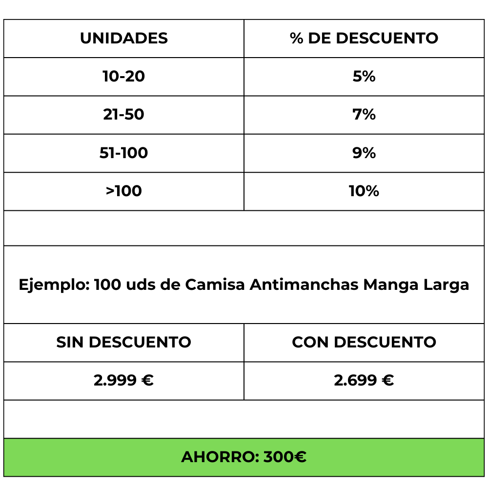 DESCUENTOS POR CANTIDAD DE COMPRA