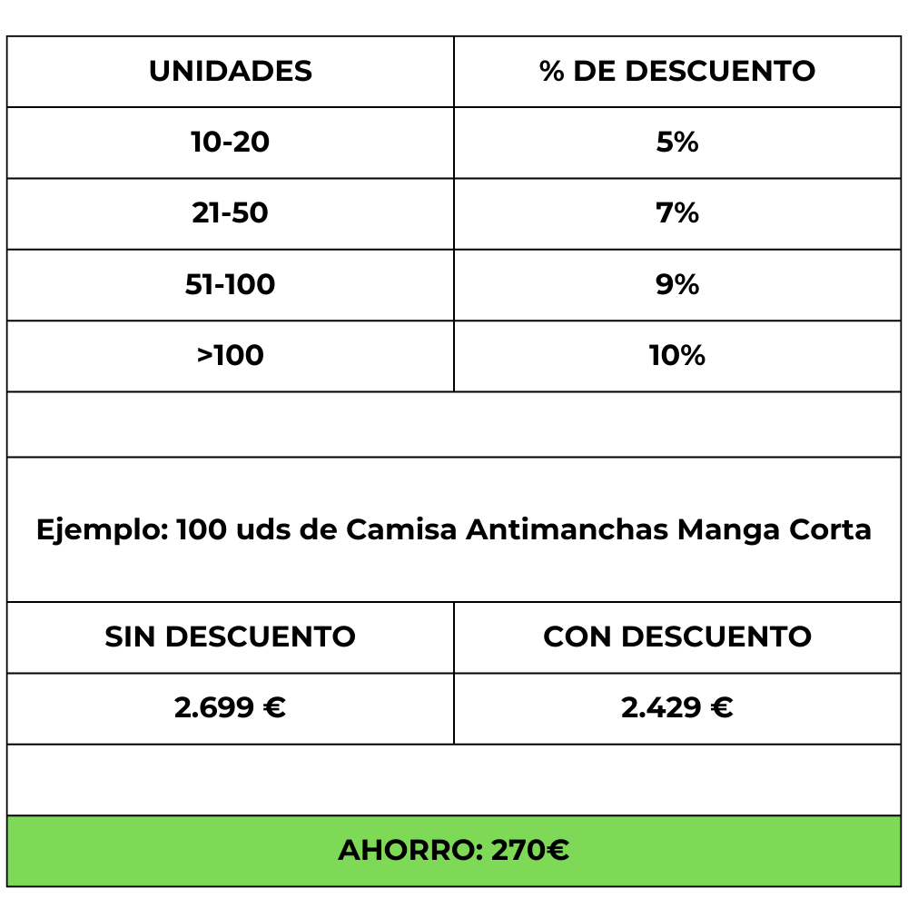 Descuentos por cantidad de compra