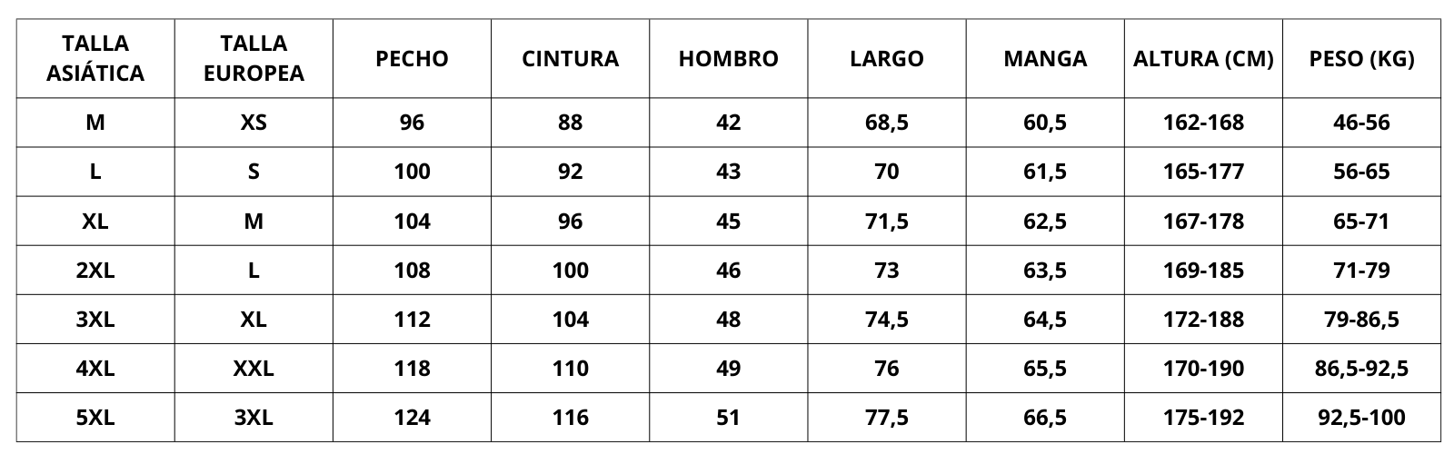 Guia de tallas camisas antimanchas