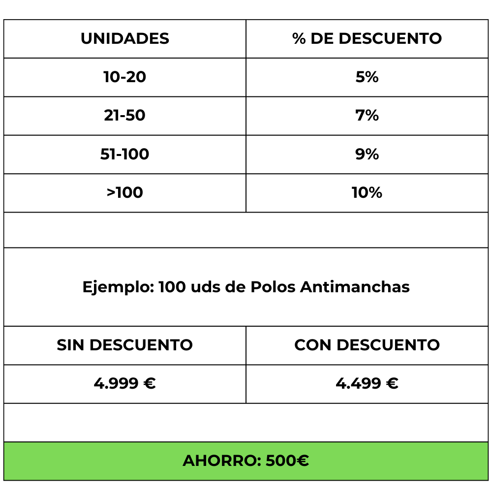 Descuentos por cantidad de compra