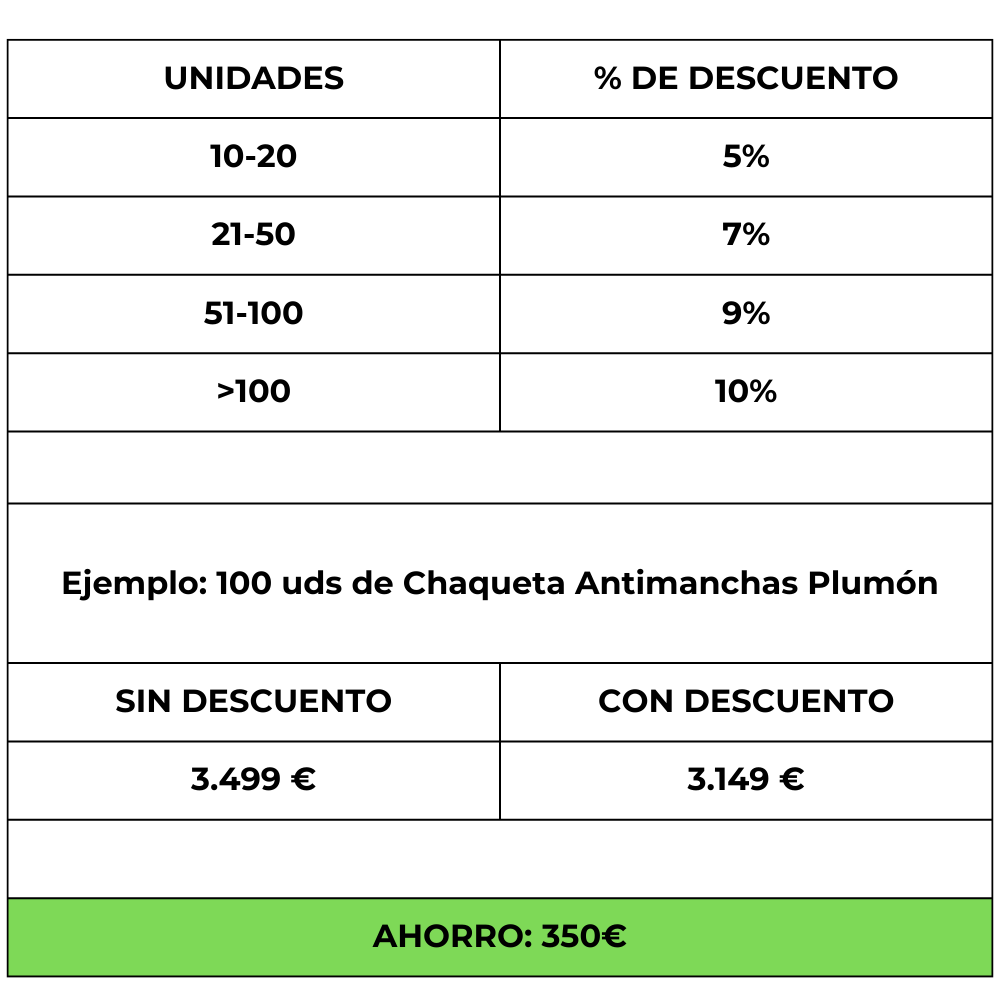 Descuento por cantidad de compra (2)