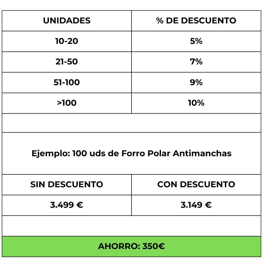 Descuento por cantidad de compra (3)