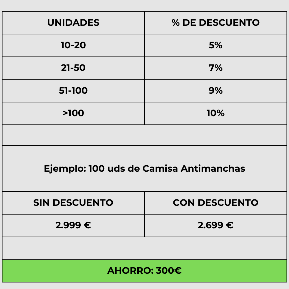 Descuento por cantidad de compra (4)