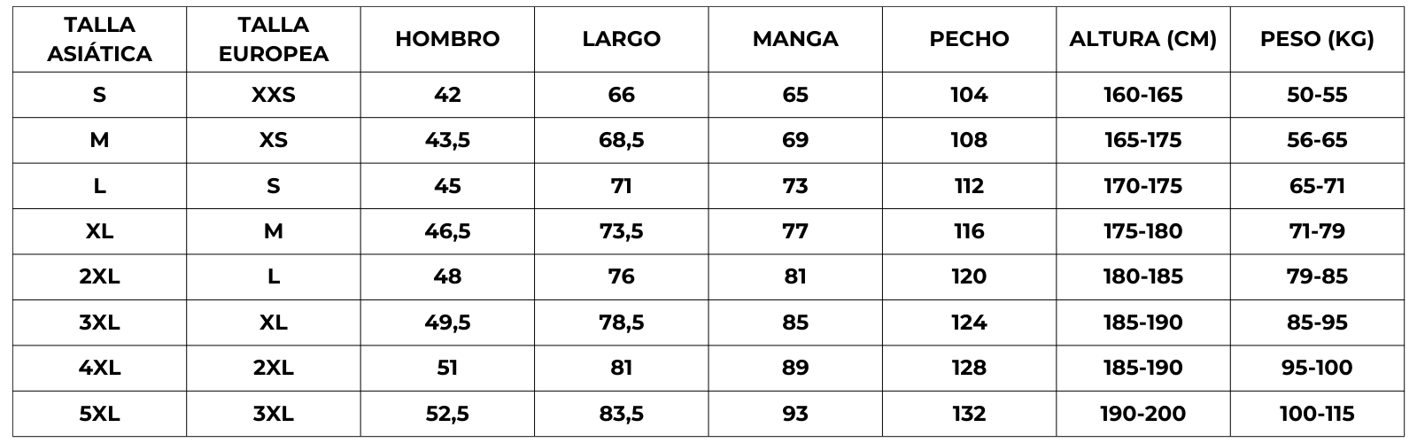 Guia de tallas Forro polar antimanchas